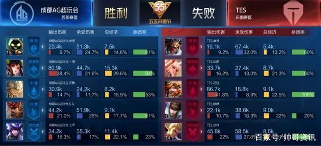 不仅仅因为 不仅仅因为